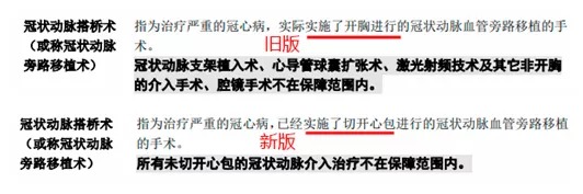明明是條款里的重疾，保險公司為什么不賠錢(qián)？