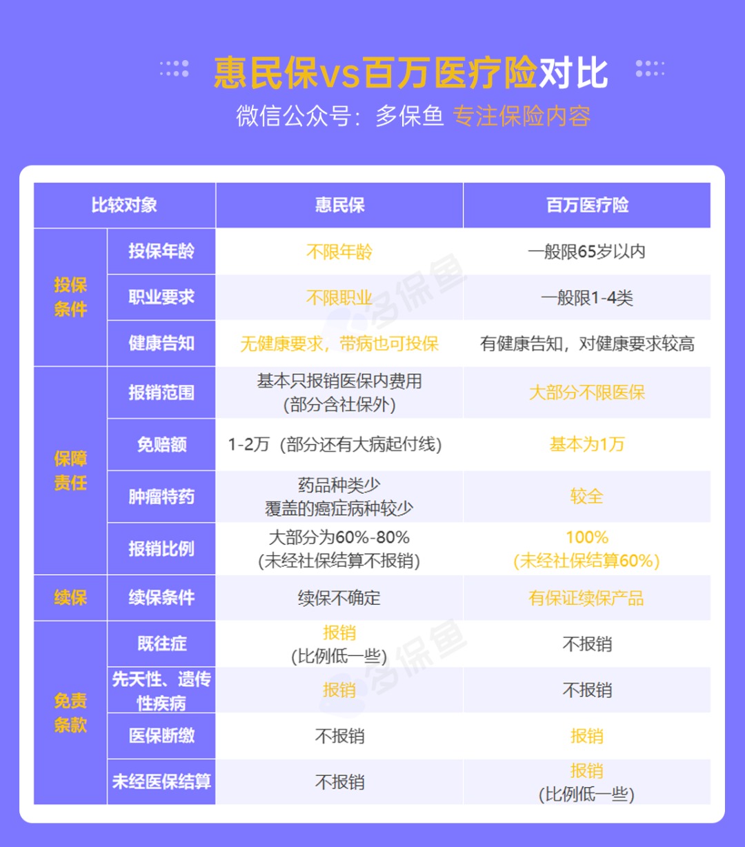 “惠民保”們來(lái)了，百萬(wàn)醫療險還有必要買(mǎi)嗎？