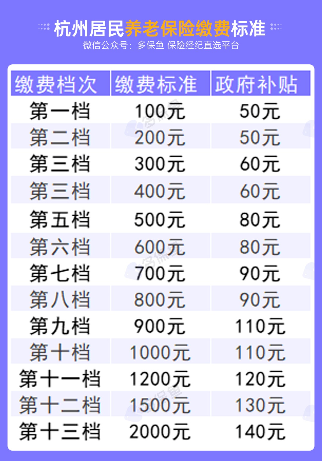 不交社保，自己存錢(qián)退休后收益更高？