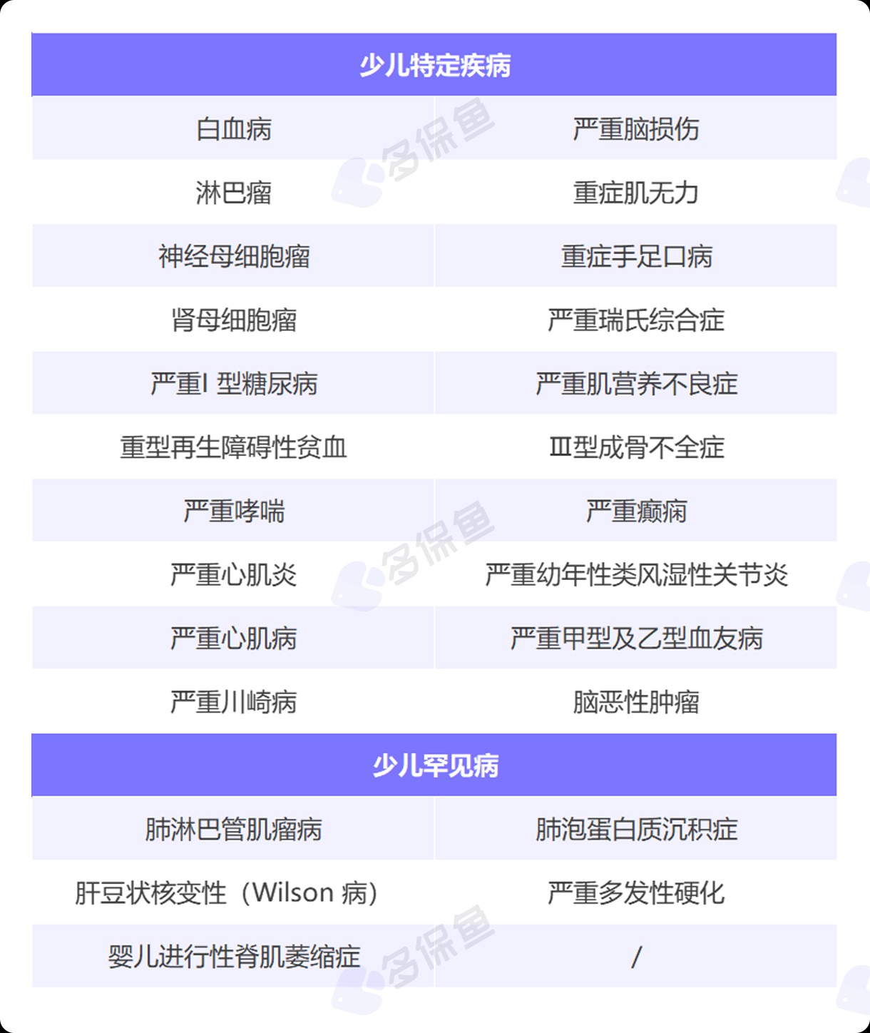 每月榜單 | 7月重疾險榜單公布來(lái)了！