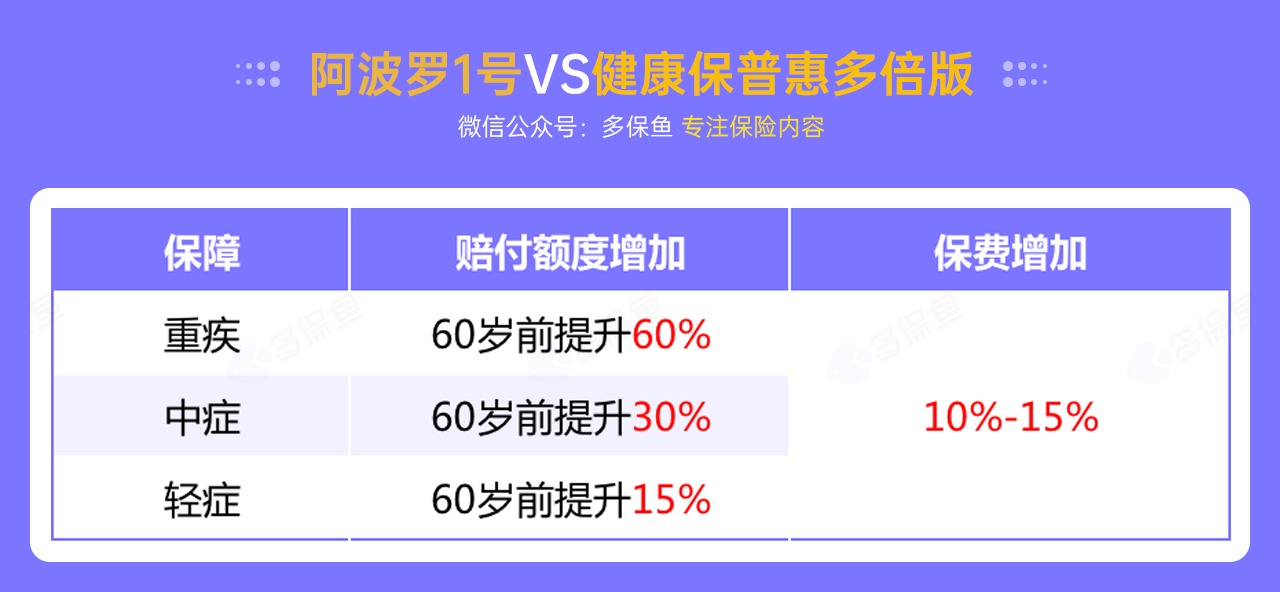 每月榜單 | 7月重疾險榜單公布來(lái)了！