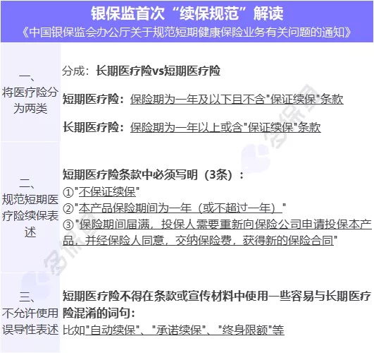 醫療險續保再地震！銀保監再發(fā)整改要求，哪些產(chǎn)品受影響？