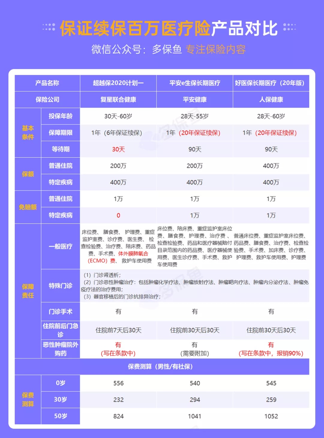醫療險續保再地震！銀保監再發(fā)整改要求，哪些產(chǎn)品受影響？