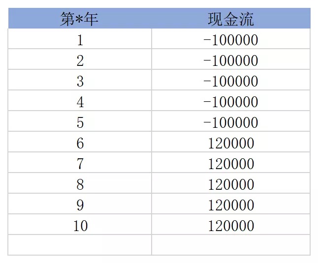 買(mǎi)保險真的能賺錢(qián)？揭秘保險收益的真相！