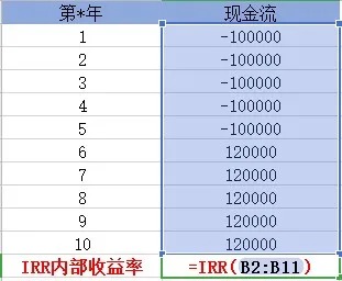 買(mǎi)保險真的能賺錢(qián)？揭秘保險收益的真相！
