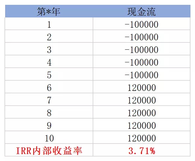 買(mǎi)保險真的能賺錢(qián)？揭秘保險收益的真相！