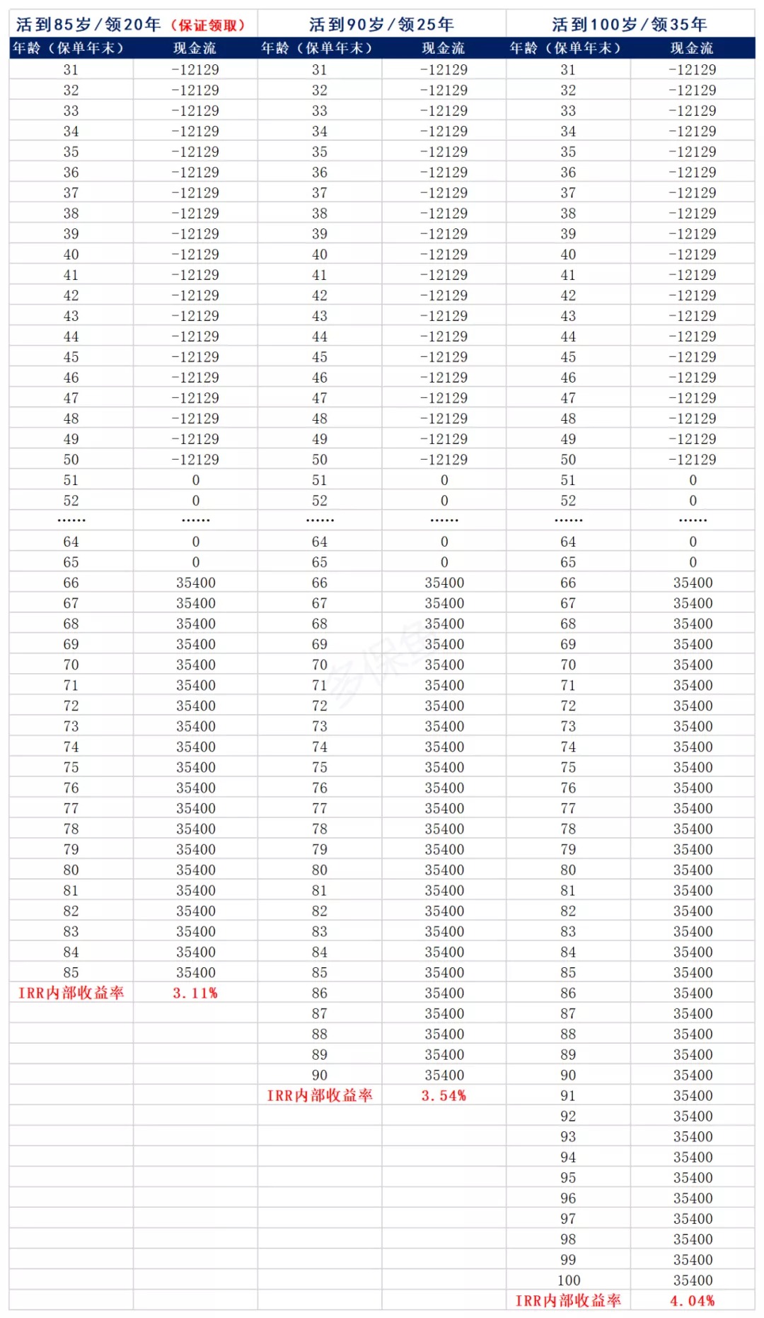 買(mǎi)保險真的能賺錢(qián)？揭秘保險收益的真相！