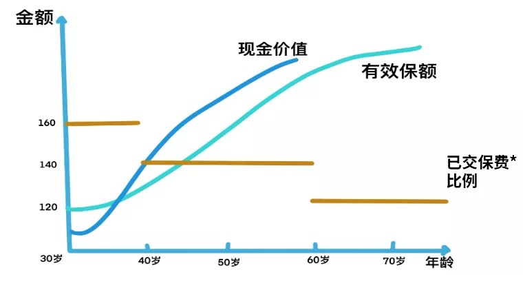 買(mǎi)保險真的能賺錢(qián)？揭秘保險收益的真相！