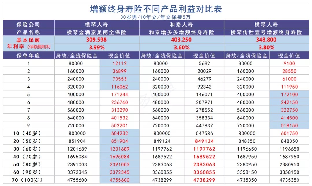 買(mǎi)保險真的能賺錢(qián)？揭秘保險收益的真相！