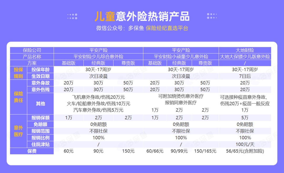腰扭傷賠了萬(wàn)元醫療費！魚(yú)刺卡喉也能賠？