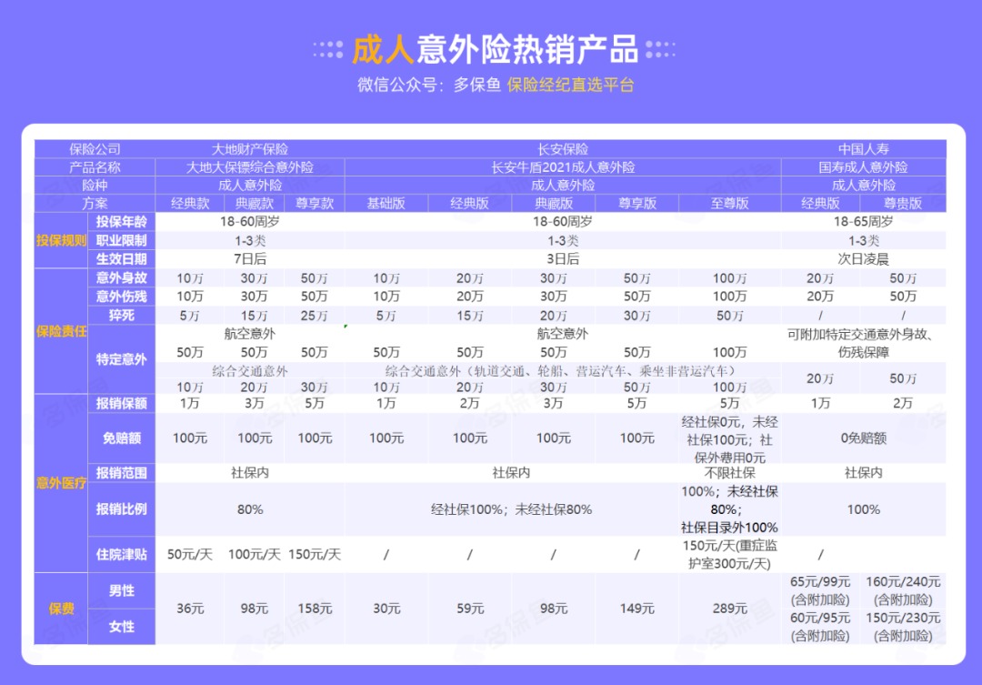 腰扭傷賠了萬(wàn)元醫療費！魚(yú)刺卡喉也能賠？