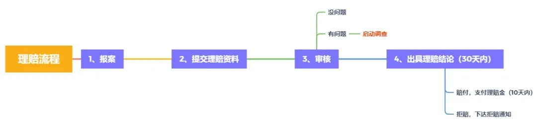 理賠內幕揭秘！我們的身體情況保險公司都能查到？