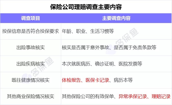 理賠內幕揭秘！我們的身體情況保險公司都能查到？