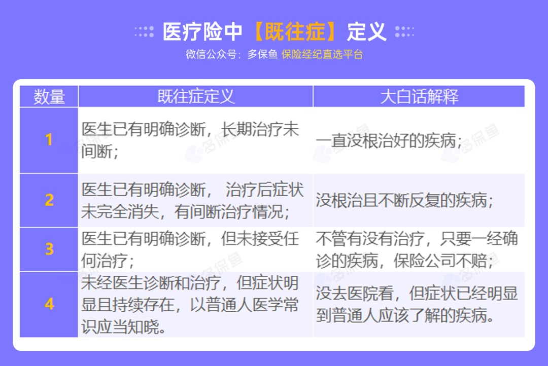 不是所有治療費用百萬(wàn)醫療險都能報銷(xiāo)，這個(gè)誤區一定要知道！