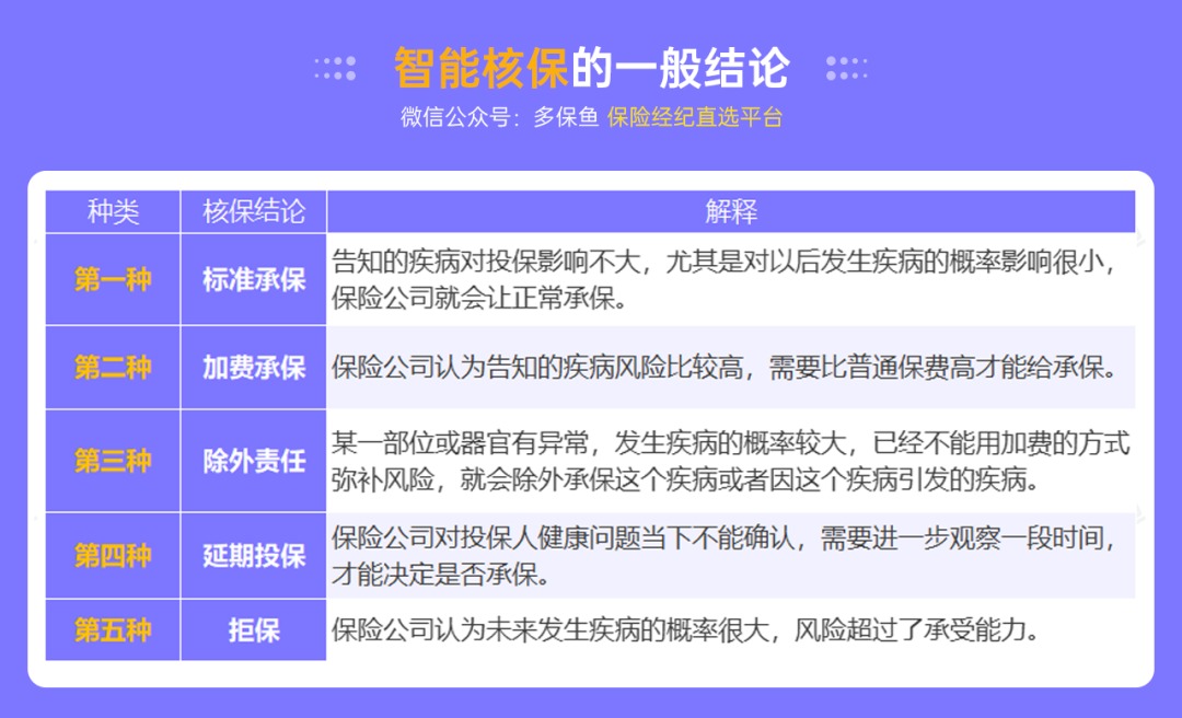 不是所有治療費用百萬(wàn)醫療險都能報銷(xiāo)，這個(gè)誤區一定要知道！