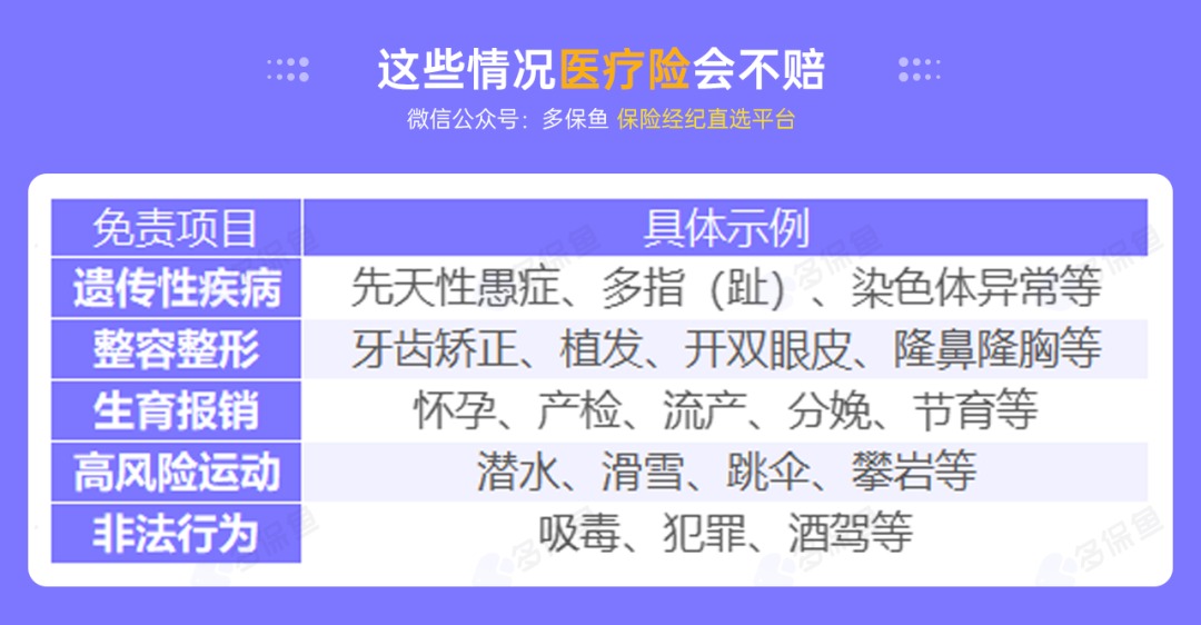不是所有治療費用百萬(wàn)醫療險都能報銷(xiāo)，這個(gè)誤區一定要知道！