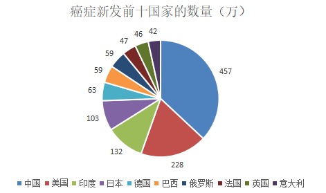 為什么癌癥一發(fā)現就是晚期？這幾類(lèi)人注意了