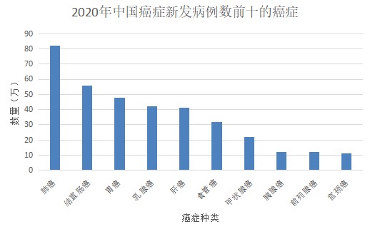 為什么癌癥一發(fā)現就是晚期？這幾類(lèi)人注意了