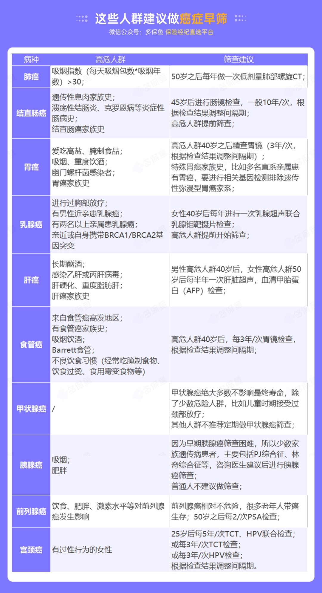 為什么癌癥一發(fā)現就是晚期？這幾類(lèi)人注意了