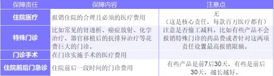 為什么癌癥一發(fā)現就是晚期？這幾類(lèi)人注意了