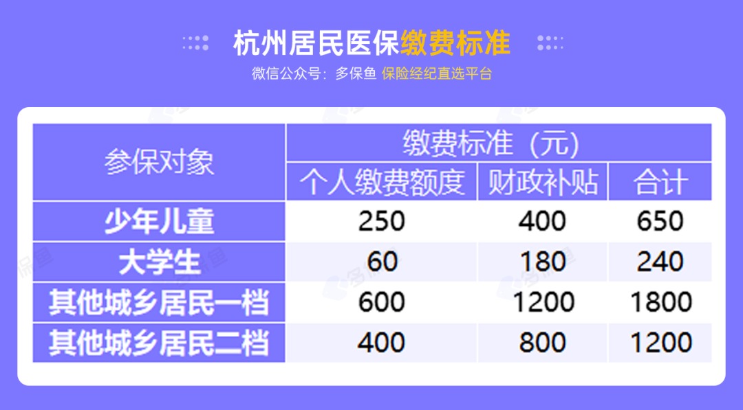 沒(méi)有工作單位，怎么交社保最劃算？
