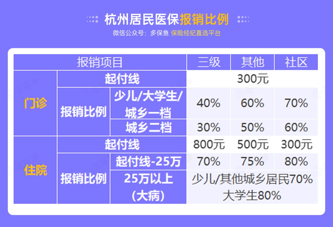 沒(méi)有工作單位，怎么交社保最劃算？