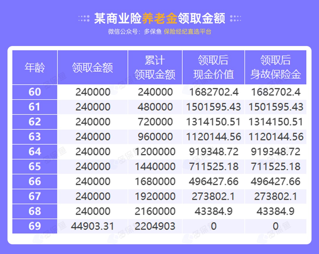 沒(méi)有工作單位，怎么交社保最劃算？