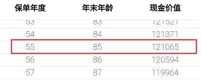 重疾險保到70歲還是終身？揭開(kāi)重疾定價(jià)陷阱！