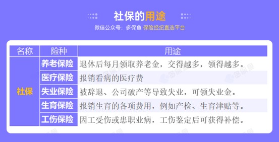 社保斷繳一個(gè)月，竟然影響這么大！