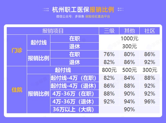 社保斷繳一個(gè)月，竟然影響這么大！