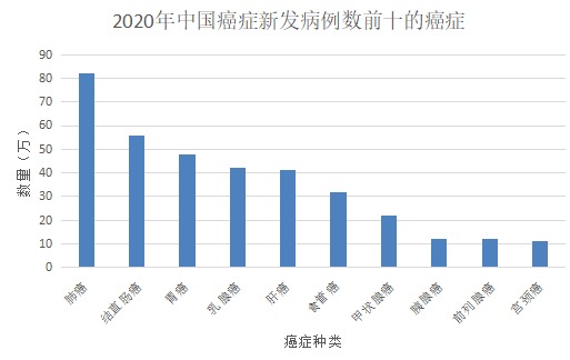 甲狀腺癌100%賠！癌癥保障比重疾險還牛？