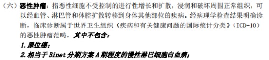 甲狀腺癌100%賠！癌癥保障比重疾險還牛？