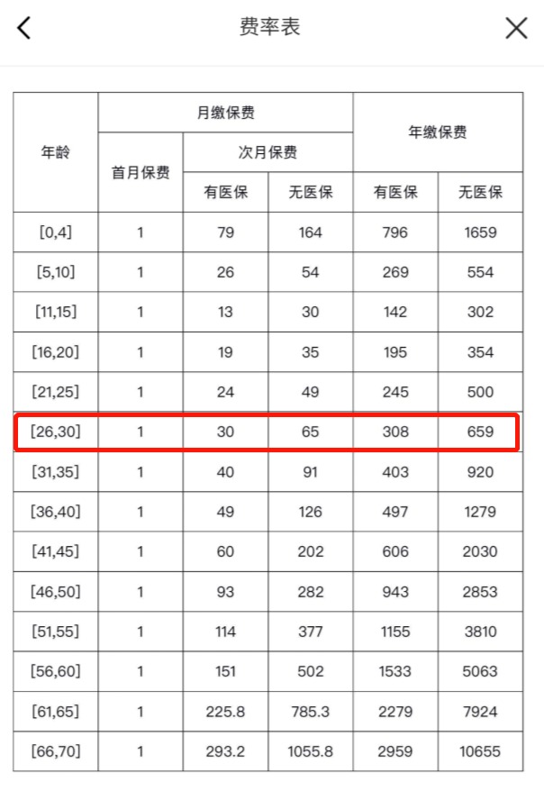 我竟然，被保險公司薅了羊毛？