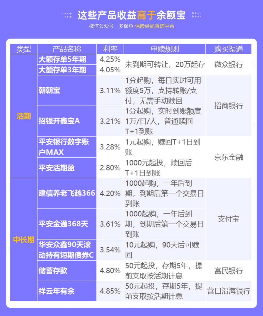 突發(fā)！銀行存款利率下調，錢(qián)還能放哪里？