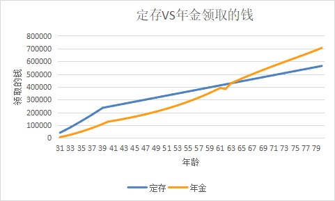 突發(fā)！銀行存款利率下調，錢(qián)還能放哪里？