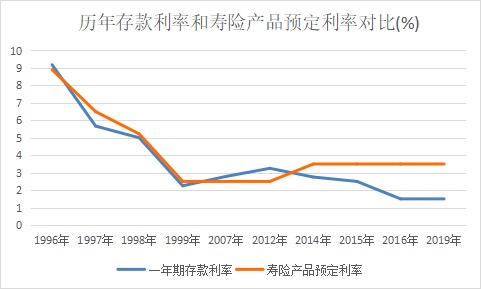 突發(fā)！銀行存款利率下調，錢(qián)還能放哪里？