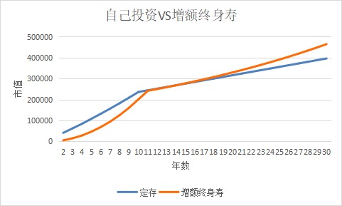 突發(fā)！銀行存款利率下調，錢(qián)還能放哪里？