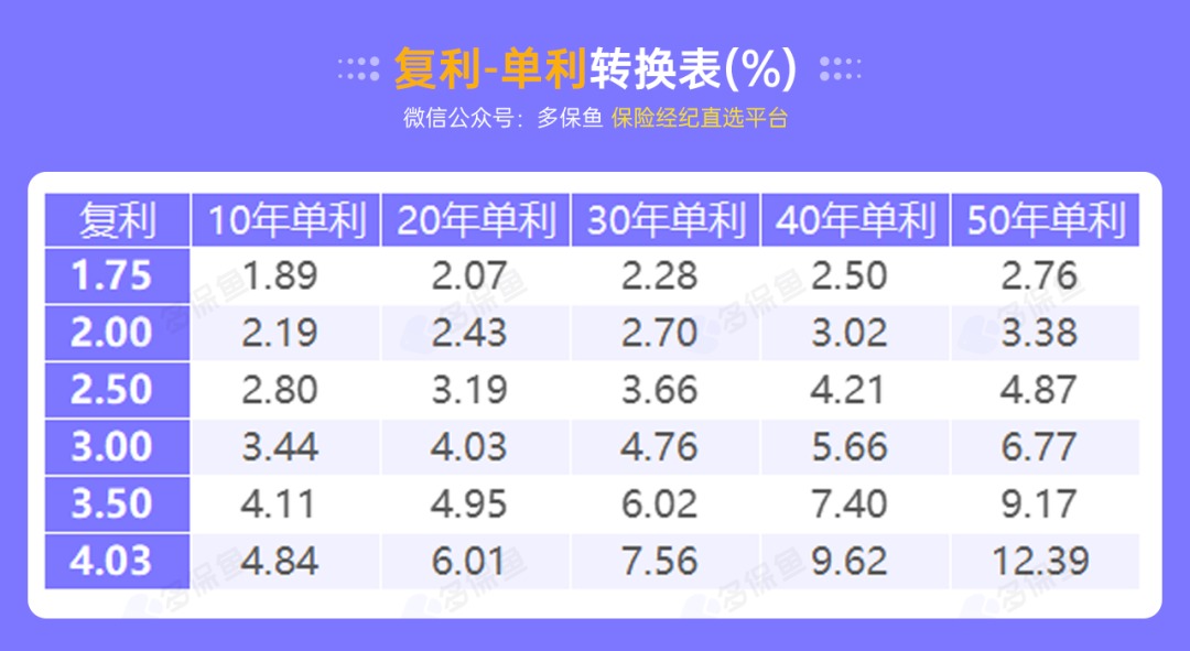 突發(fā)！銀行存款利率下調，錢(qián)還能放哪里？