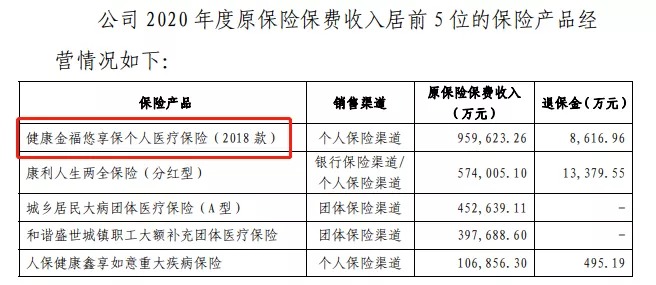 幾十萬(wàn)人退出，1年退保近1億！好醫保怎么了？
