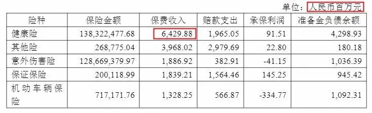 幾十萬(wàn)人退出，1年退保近1億！好醫保怎么了？