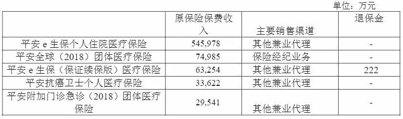 幾十萬(wàn)人退出，1年退保近1億！好醫保怎么了？
