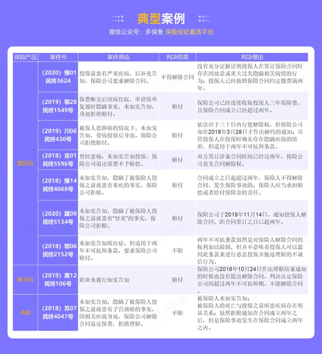 這個(gè)理賠神器，不知道虧幾十萬(wàn)！