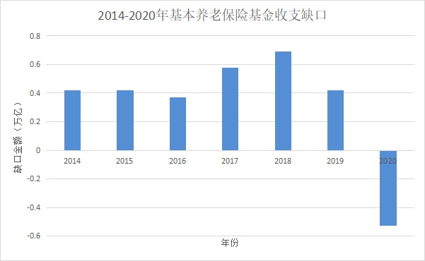 人社部：延長(cháng)社保繳費年限，只交15年領(lǐng)不了養老金？