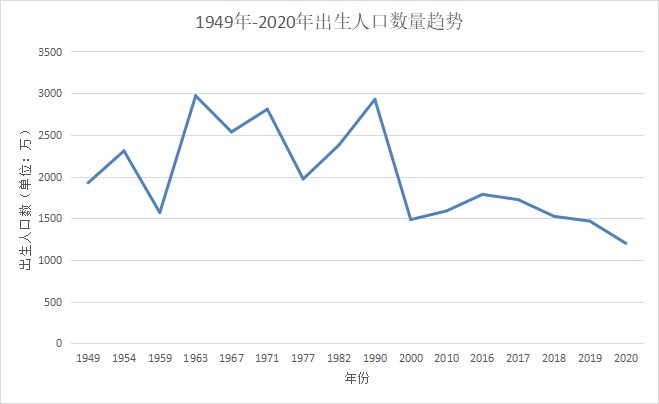 人社部：延長(cháng)社保繳費年限，只交15年領(lǐng)不了養老金？