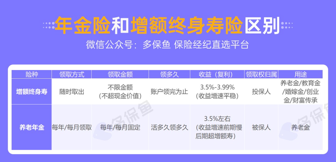 人社部：延長(cháng)社保繳費年限，只交15年領(lǐng)不了養老金？