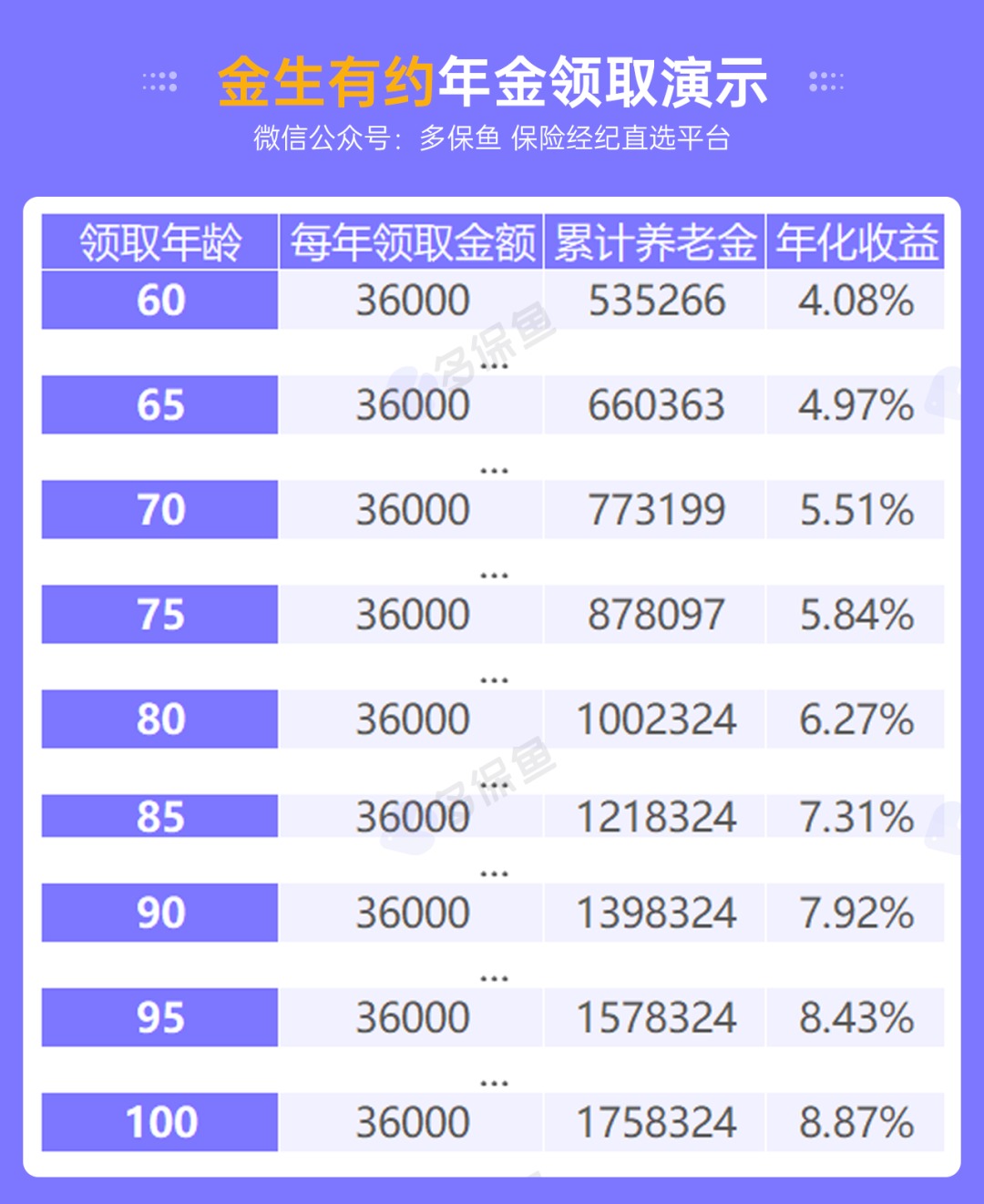 人社部：延長(cháng)社保繳費年限，只交15年領(lǐng)不了養老金？