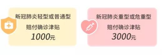 9.9的新冠防疫險，隔離就給錢(qián)！