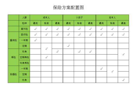 是否有這樣的時(shí)刻，突然很怕倒下，如何用保險保障自己的一生？