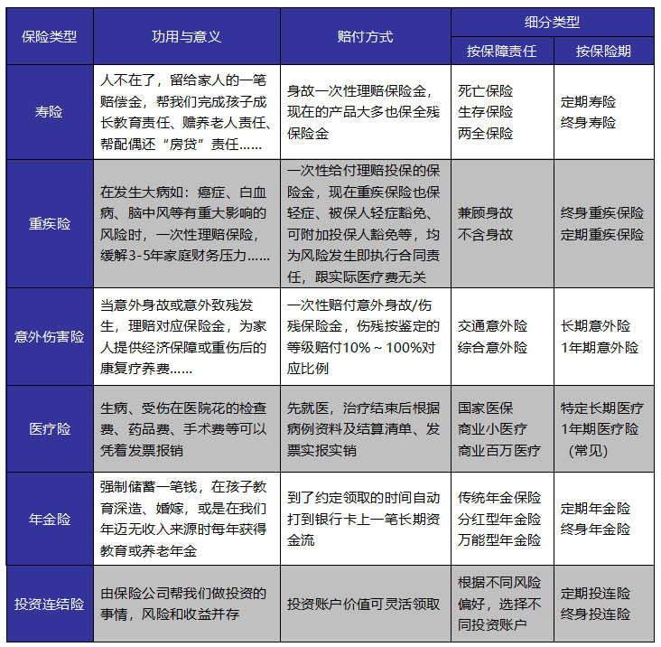 如何給自己和家人購買(mǎi)適合的保險產(chǎn)品？這些干貨千萬(wàn)別錯過(guò)