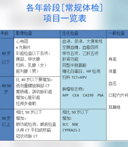 為什么癌癥一查出就是中晚期？